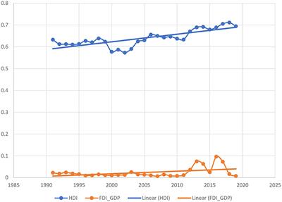 Welfare Effects of Agricultural Foreign Direct Investment in Developing Countries